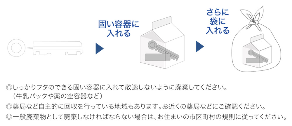 廃棄について