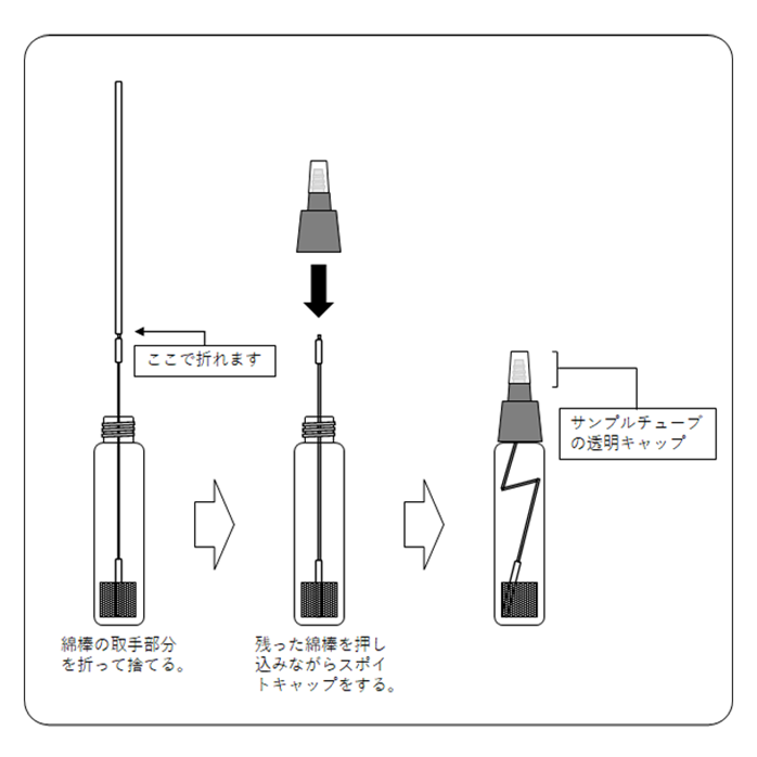 検体採取後