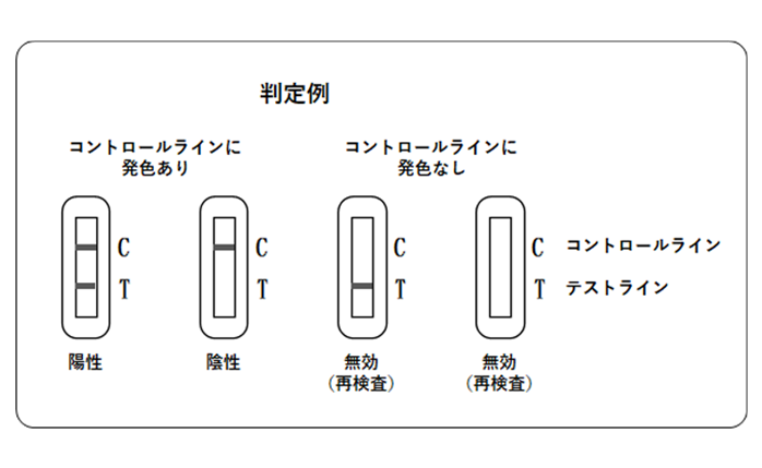 検査結果について