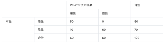 中国における臨床試験データ